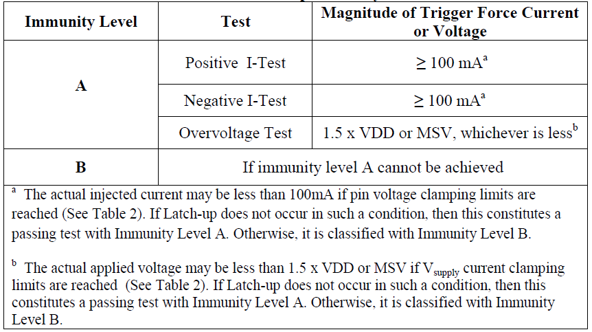 Immunity Levels